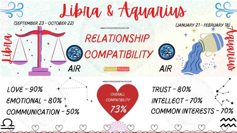 aquarius and libra relationship|aquarius and libra relationship compatibility.